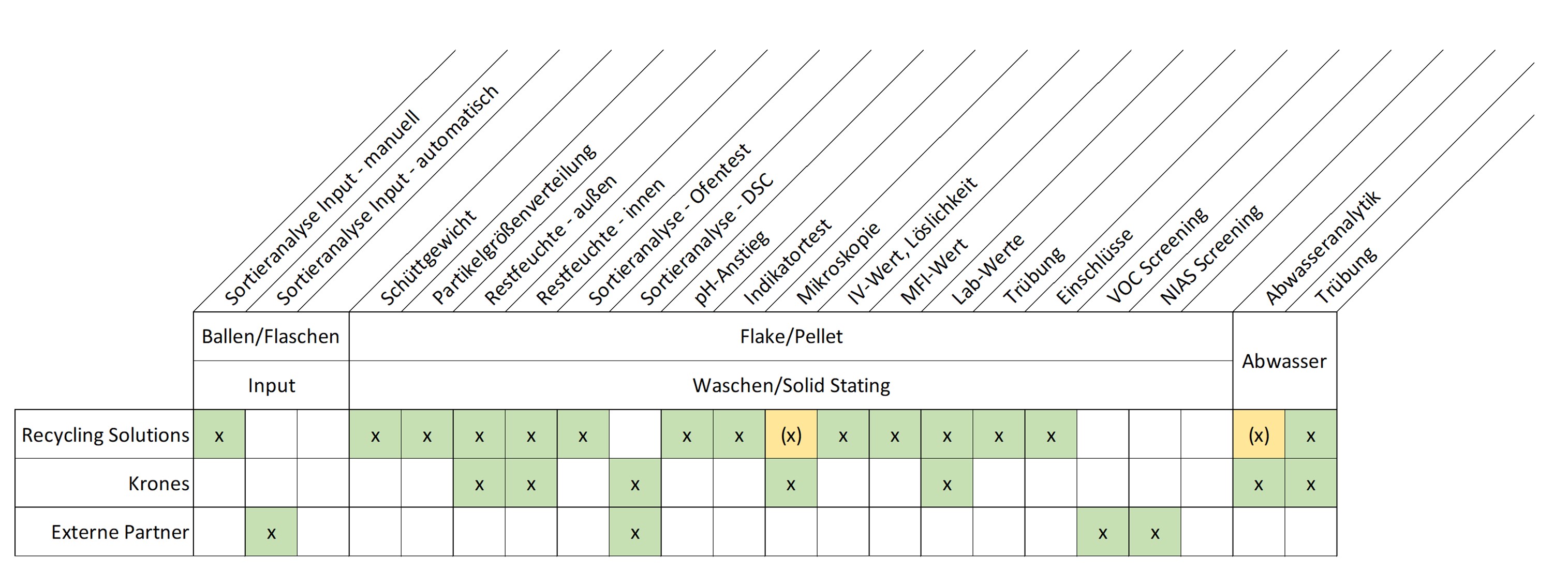 Welche Testmöglichkeiten wir bieten